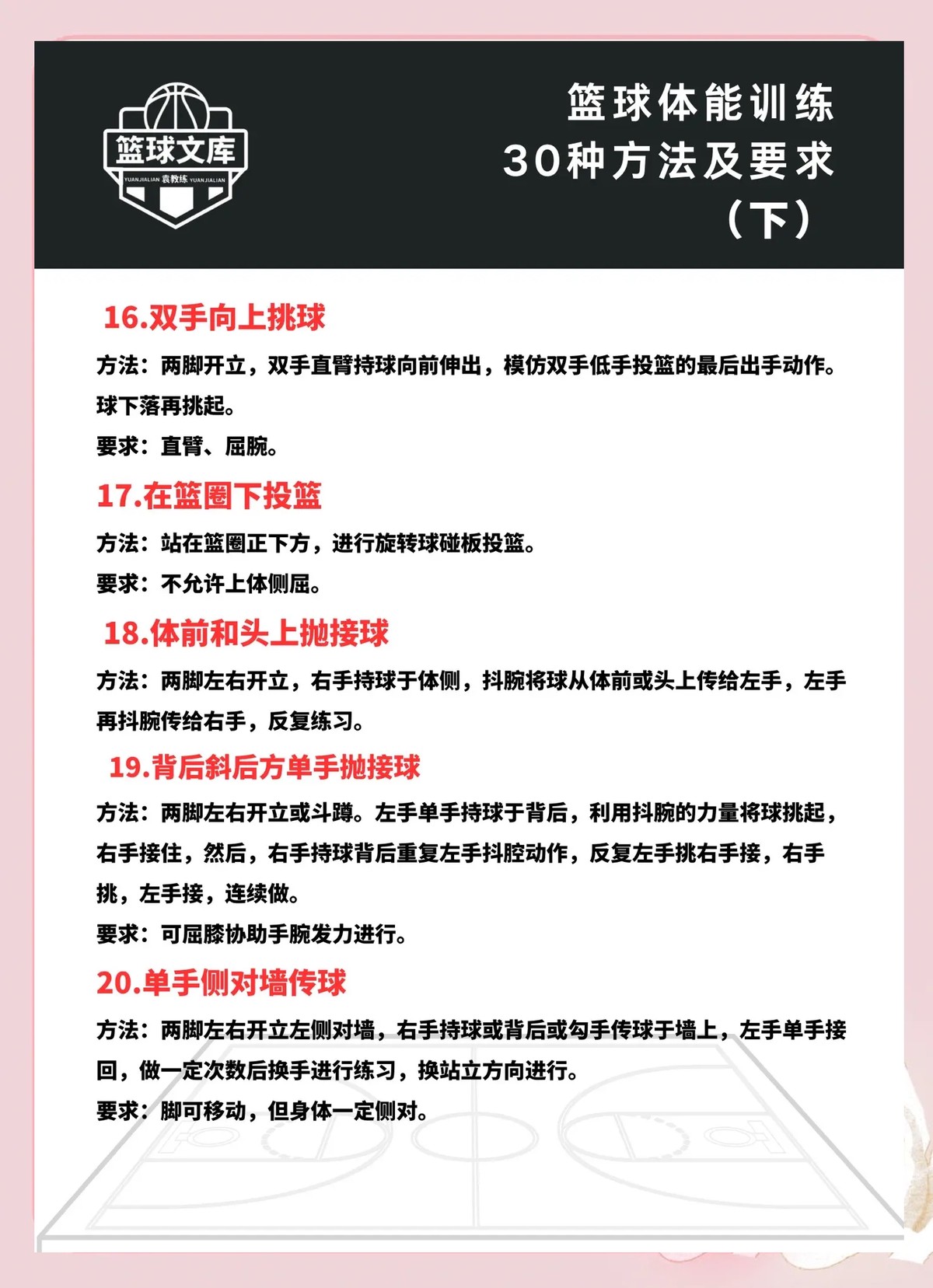 如何设计适合青少年篮球训练的赛制？